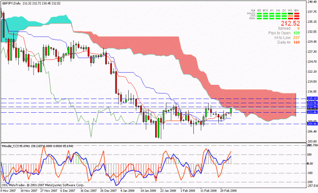 Click to Enlarge

Name: gbpjpy.gif
Size: 25 KB