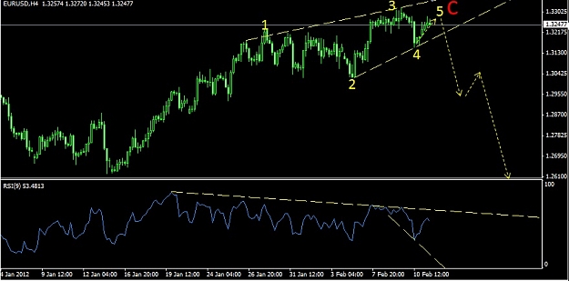 Click to Enlarge

Name: EURUSD 4 hour 13feb2012.jpg
Size: 89 KB