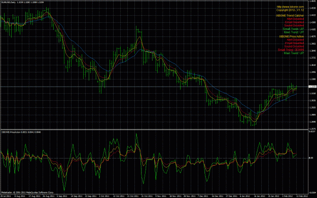 Click to Enlarge

Name: ixbone trendcatcher priceaction combo d1 eurusd.gif
Size: 64 KB