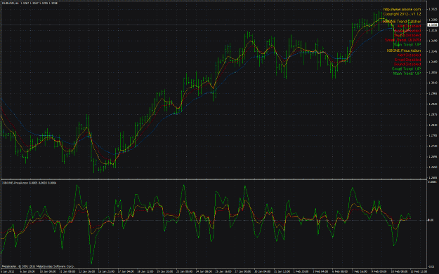 Click to Enlarge

Name: ixbone trendcatcher priceaction combo h4 eurusd.gif
Size: 63 KB