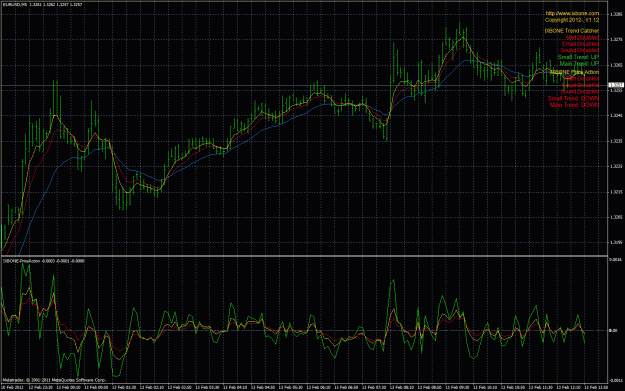 Click to Enlarge

Name: ixbone trendcatcher priceaction combo m5 eurusd.gif
Size: 61 KB