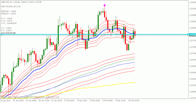 Click to Enlarge

Name: gbpusd 4hr.gif
Size: 18 KB