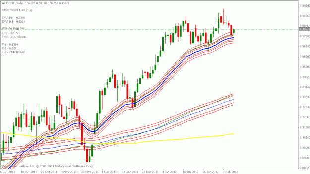 Click to Enlarge

Name: audchf daily chart.gif
Size: 19 KB