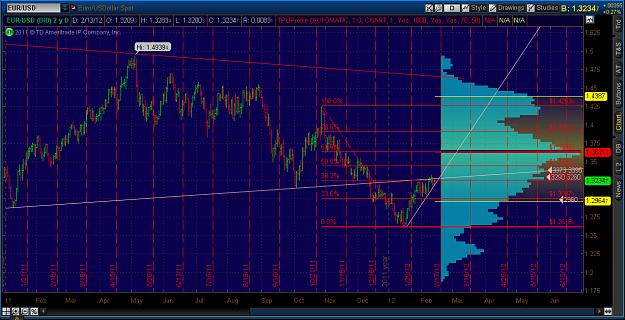 Click to Enlarge

Name: 2012-02-13-TOS_CHARTS.png  3257.png
Size: 76 KB