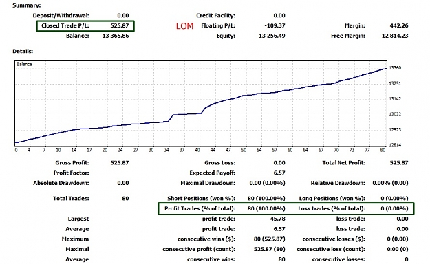 Click to Enlarge

Name: Closed Trades Today, 2012 February 13, 16h24CET.jpg
Size: 139 KB
