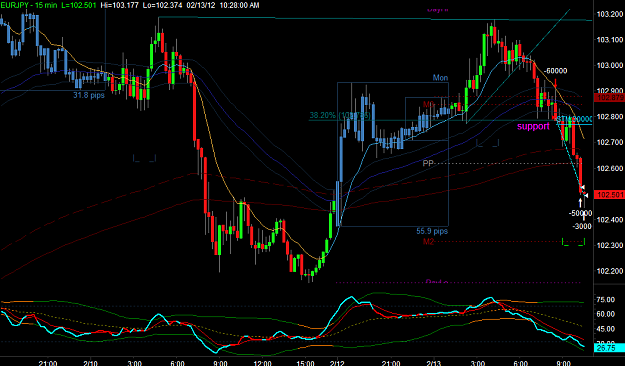 Click to Enlarge

Name: EURJPY1.png
Size: 39 KB