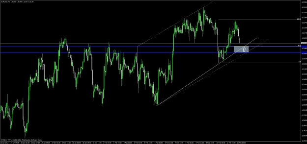 Click to Enlarge

Name: eur_usd_1h.jpg
Size: 80 KB