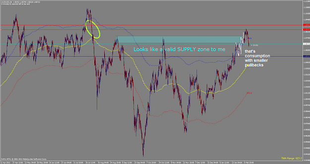 Click to Enlarge

Name: your zone.png
Size: 586 KB