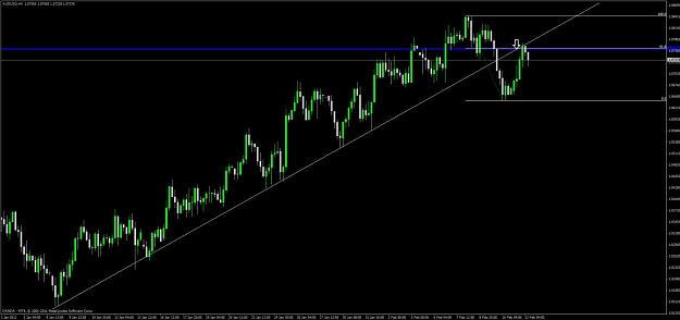 Click to Enlarge

Name: aud_usd_4h.jpg
Size: 67 KB