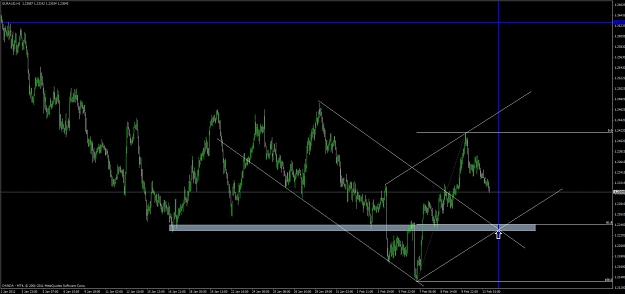 Click to Enlarge

Name: eur_aud_1h.jpg
Size: 76 KB