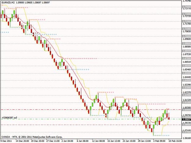 Click to Enlarge

Name: eurnzd.png
Size: 19 KB