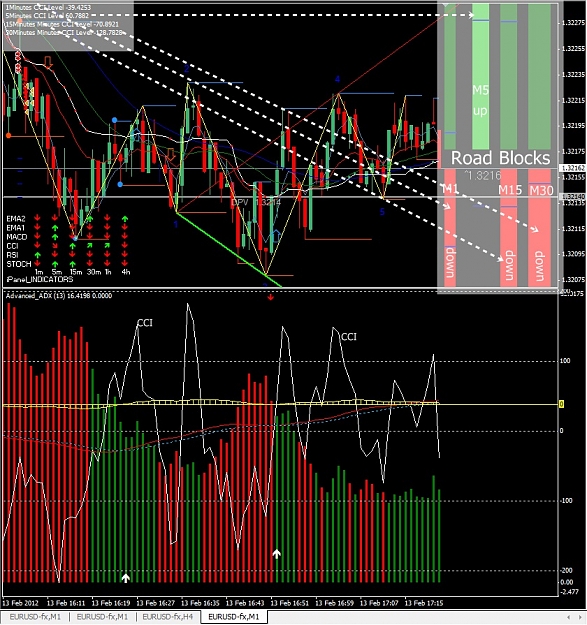 Click to Enlarge

Name: EURUSD, M1, 2012 February 13.jpg
Size: 281 KB