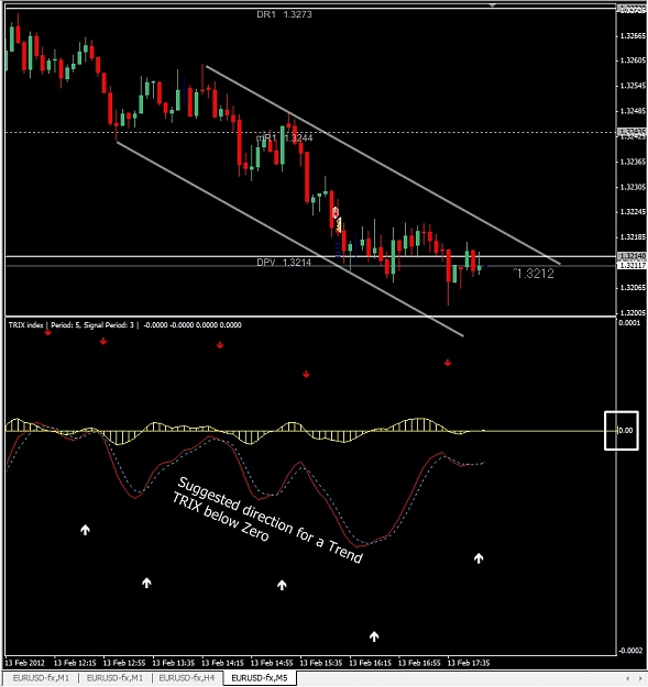 Click to Enlarge

Name: EURUSD, M5, 2012 February 13.jpg
Size: 134 KB