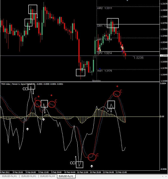 Click to Enlarge

Name: EURUSD, H1, 2012 February 13.jpg
Size: 154 KB