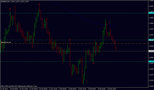Click to Enlarge

Name: eur.aud. 13.02.12.gif
Size: 13 KB