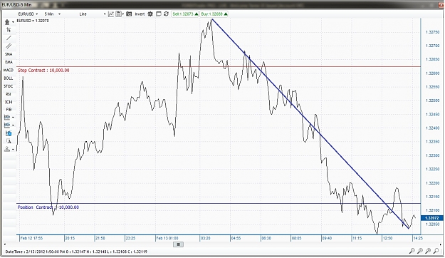 Click to Enlarge

Name: EURUSD 15M CHART DOWNWARD.jpg
Size: 217 KB