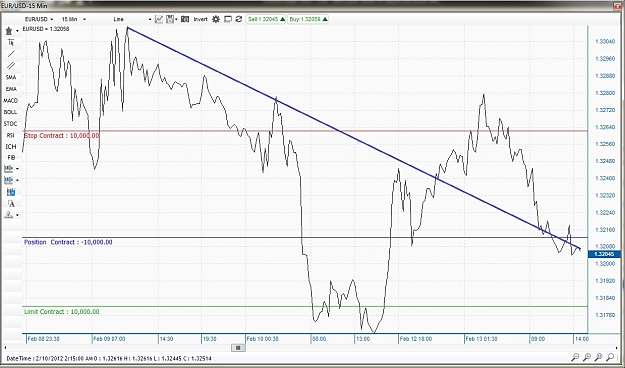 Click to Enlarge

Name: EURUSD 5 Minues CHART DOWNWARD.jpg
Size: 231 KB