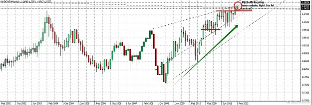 Click to Enlarge

Name: 2012-02-13_21-19_AUDCAD M.jpg
Size: 129 KB