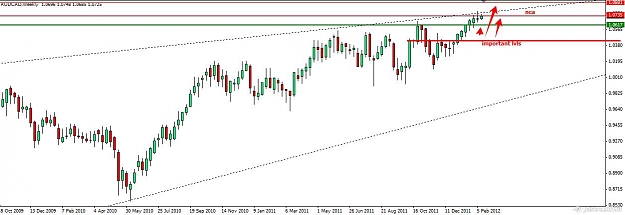 Click to Enlarge

Name: 2012-02-13_21-30_AUDCAD_W.jpg
Size: 67 KB