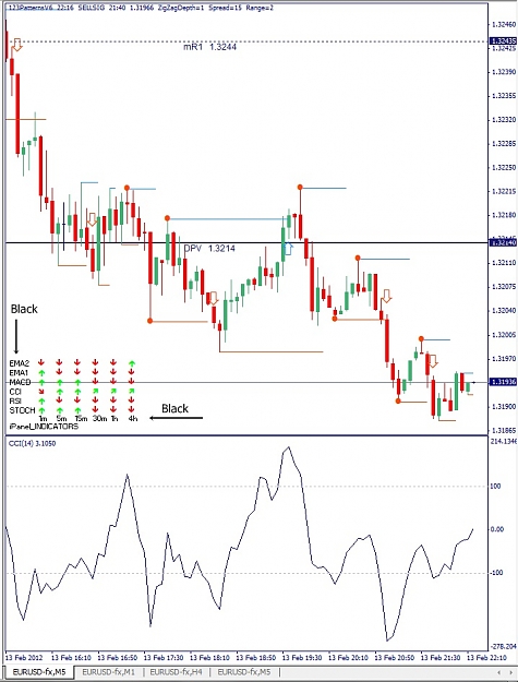 Click to Enlarge

Name: iPanel, Black, EURUSD, M5, 2012 February 13.jpg
Size: 148 KB
