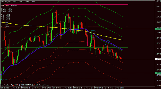 Click to Enlarge

Name: gbpusd 15 min.gif
Size: 21 KB