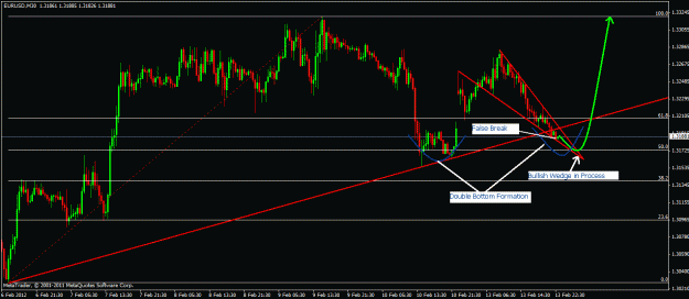 Click to Enlarge

Name: bullish wedge.gif
Size: 24 KB