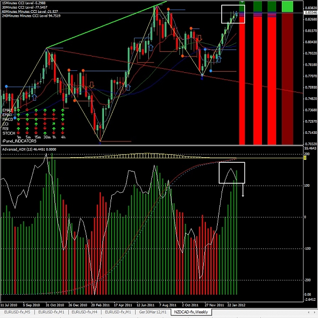 Click to Enlarge

Name: NZDCAD, Weekly, 2012 February 13.jpg
Size: 268 KB