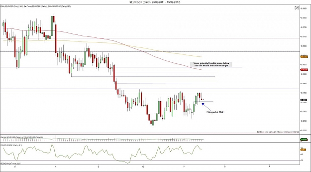 Click to Enlarge

Name: $EURGBP (Daily)  23_09_2011 - 15_02_2012.jpg
Size: 111 KB