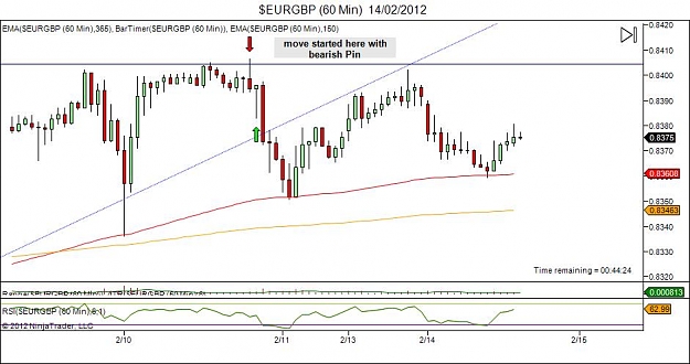 Click to Enlarge

Name: $EURGBP (60 Min)  14_02_2012.jpg
Size: 68 KB