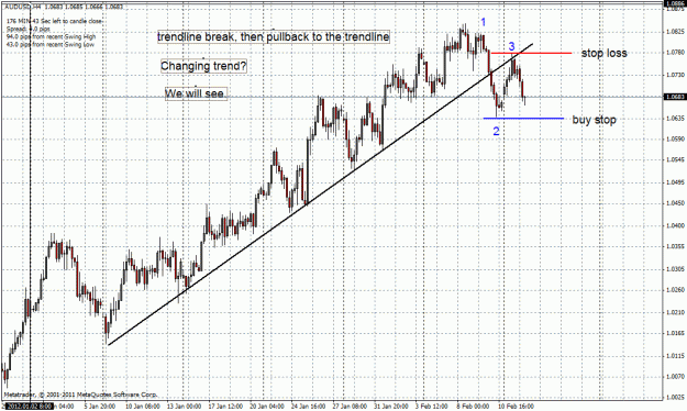 Click to Enlarge

Name: audusd-14-02-2012.gif
Size: 40 KB