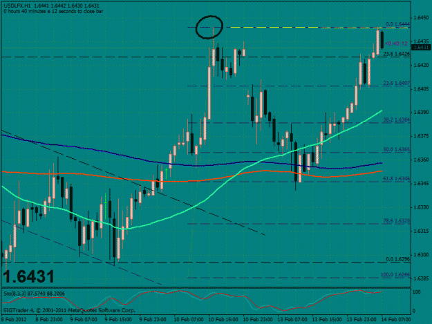 Click to Enlarge

Name: usdflx 1hr.gif
Size: 30 KB