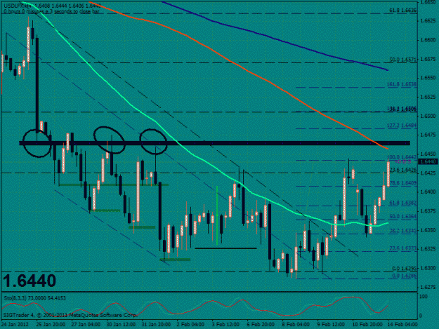 Click to Enlarge

Name: usdflx 4hr.gif
Size: 35 KB