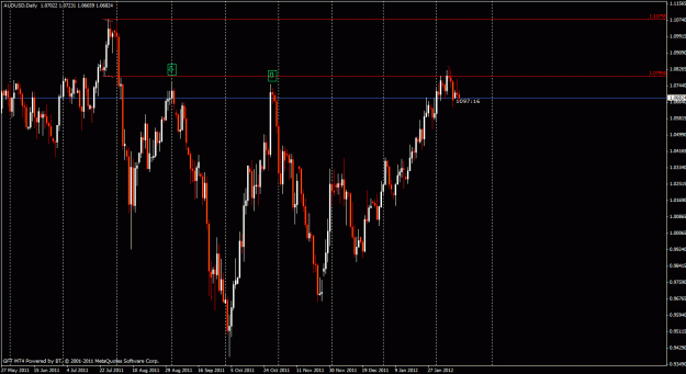 Click to Enlarge

Name: audusd daily.gif
Size: 29 KB