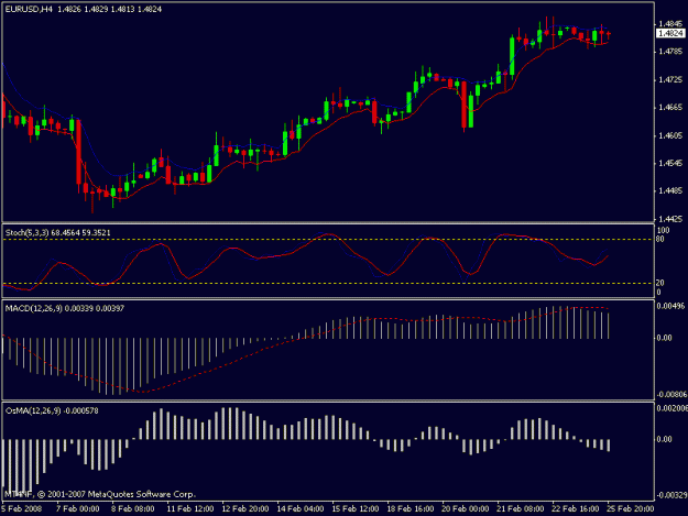 Click to Enlarge

Name: chart2.gif
Size: 14 KB