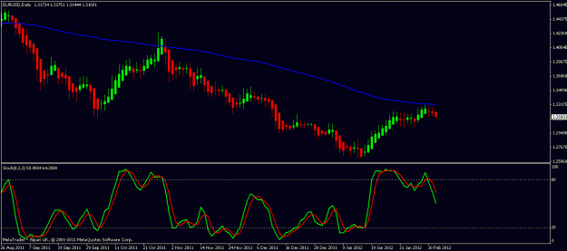 Click to Enlarge

Name: eurusd daily 14th feb 2012.gif
Size: 16 KB