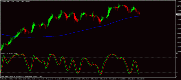 Click to Enlarge

Name: eurusd 4 hour 14th feb 2012.gif
Size: 17 KB