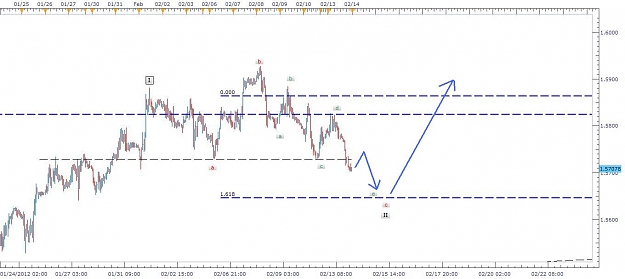 Click to Enlarge

Name: GBPUSD Feb 14.jpg
Size: 74 KB