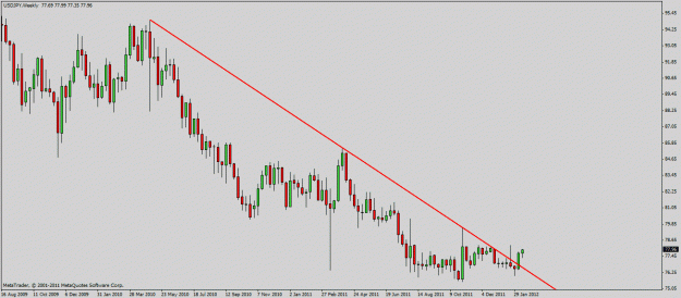 Click to Enlarge

Name: jpy week.gif
Size: 19 KB