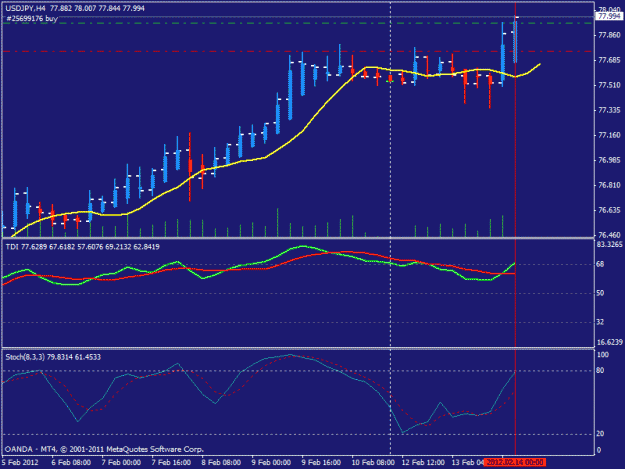 Click to Enlarge

Name: usdjpy 14022012 buy.gif
Size: 18 KB