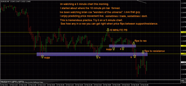 Click to Enlarge

Name: eurusd21412.gif
Size: 40 KB