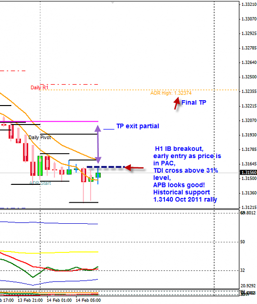 Click to Enlarge

Name: EURUSD 14 Feb ealry entry pre LO.png
Size: 25 KB