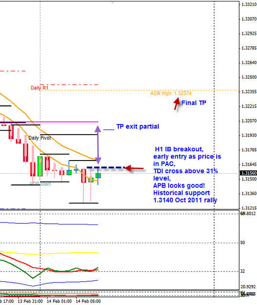 Click to Enlarge

Name: EURUSD 14 Feb ealry entry pre LO.png
Size: 25 KB