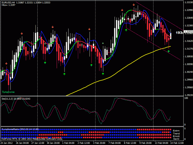 Click to Enlarge

Name: eurusd h4 021412.gif
Size: 26 KB