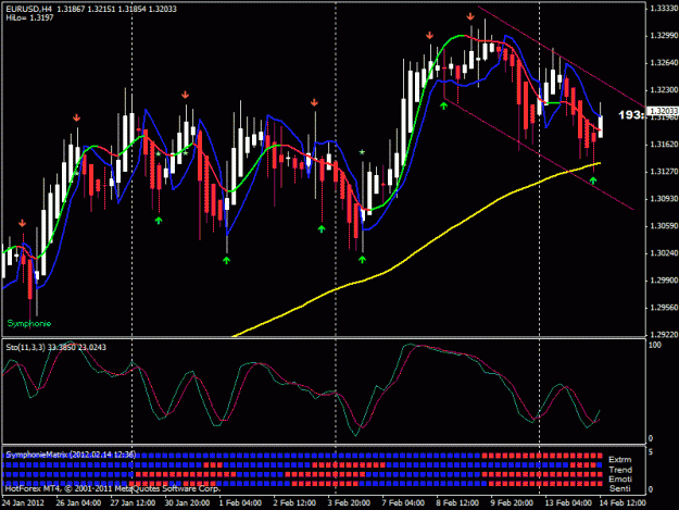 Click to Enlarge

Name: eurusd h4 021412.gif
Size: 26 KB