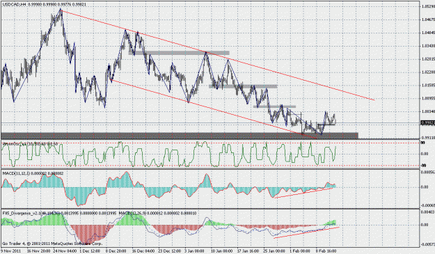 Click to Enlarge

Name: usdcadh4.gif
Size: 33 KB