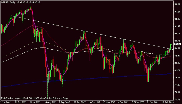 Click to Enlarge

Name: nzdjpy.gif
Size: 13 KB