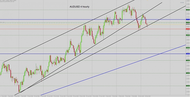 Click to Enlarge

Name: audusd 4 hourly.jpg
Size: 119 KB