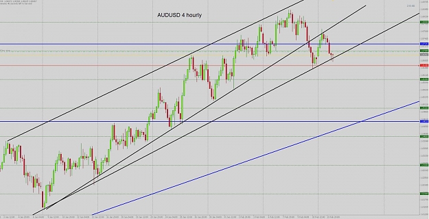 Click to Enlarge

Name: audusd 4 hourly.jpg
Size: 119 KB