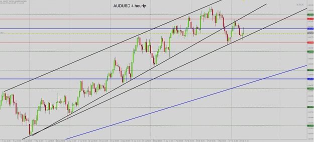 Click to Enlarge

Name: audusd 4 hourly 1.jpg
Size: 112 KB
