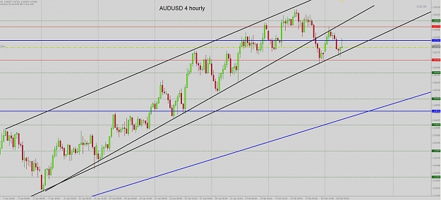Click to Enlarge

Name: audusd 4 hourly 1.jpg
Size: 112 KB